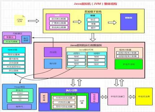 JVM（Java虛擬機(jī)）知識(shí)體系詳解 類加載、運(yùn)行時(shí)數(shù)據(jù)區(qū)、堆與方法區(qū)、執(zhí)行引擎及垃圾回收