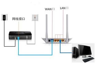 為什么網線連接路由器能上網，直連電腦卻不行？