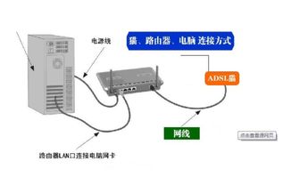 為什么寬帶直連電腦能用，接上路由器卻上不了網？